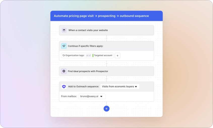 Image of website visitor workflow