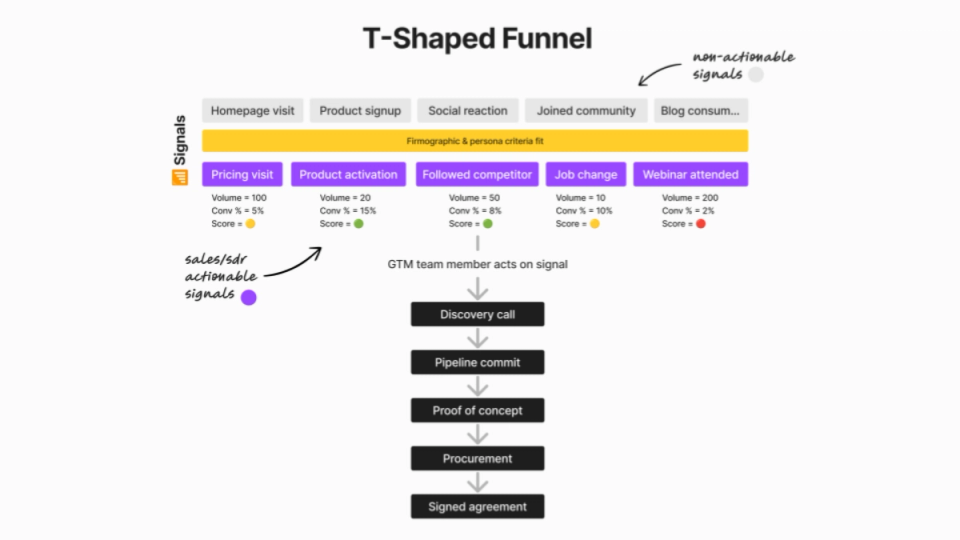 Image of sales funnel