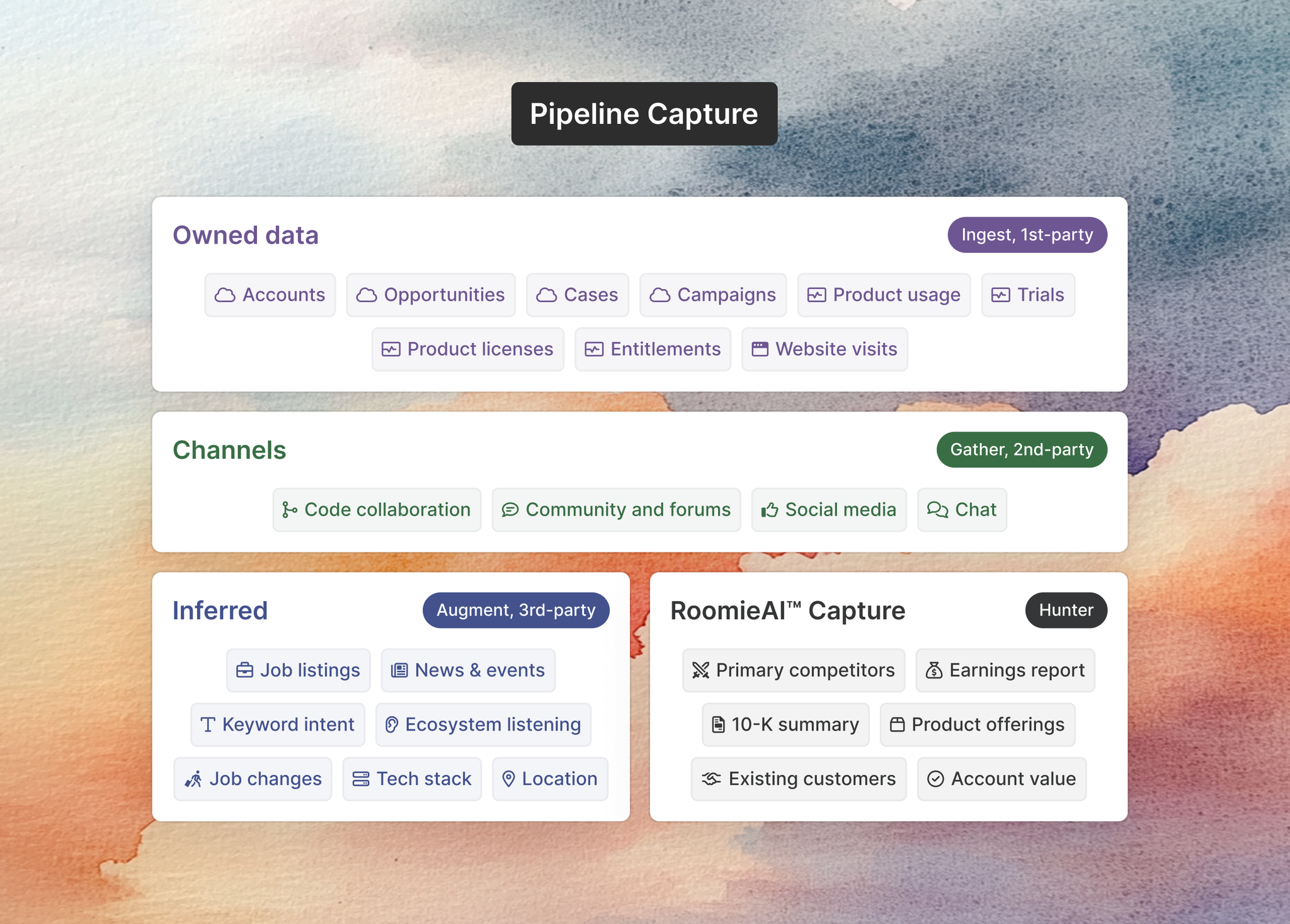 Pipeline capture