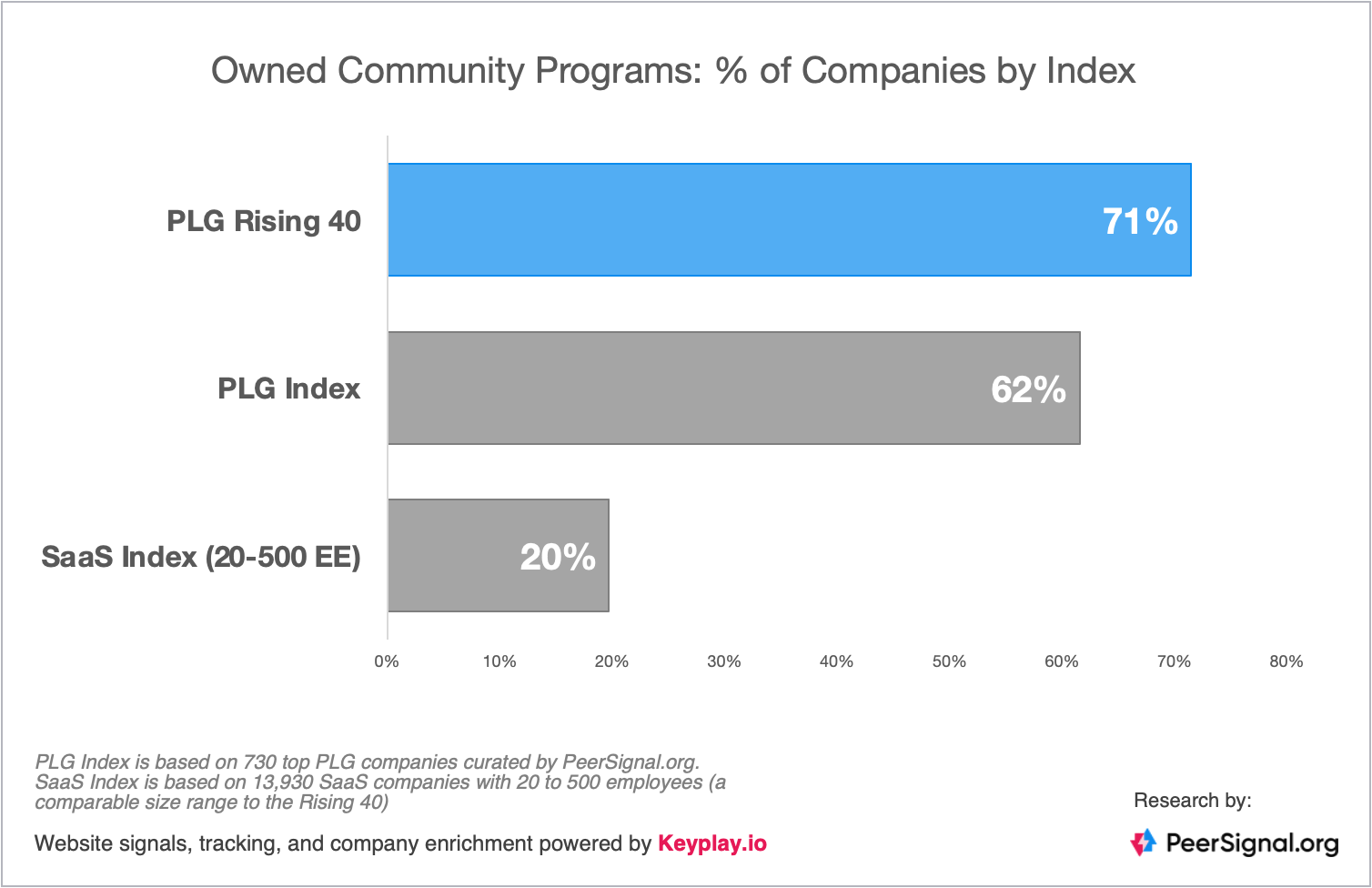 Image of chart showing owned community programs among companies