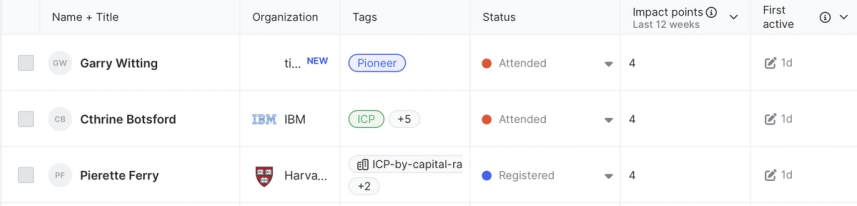 Members with different Status