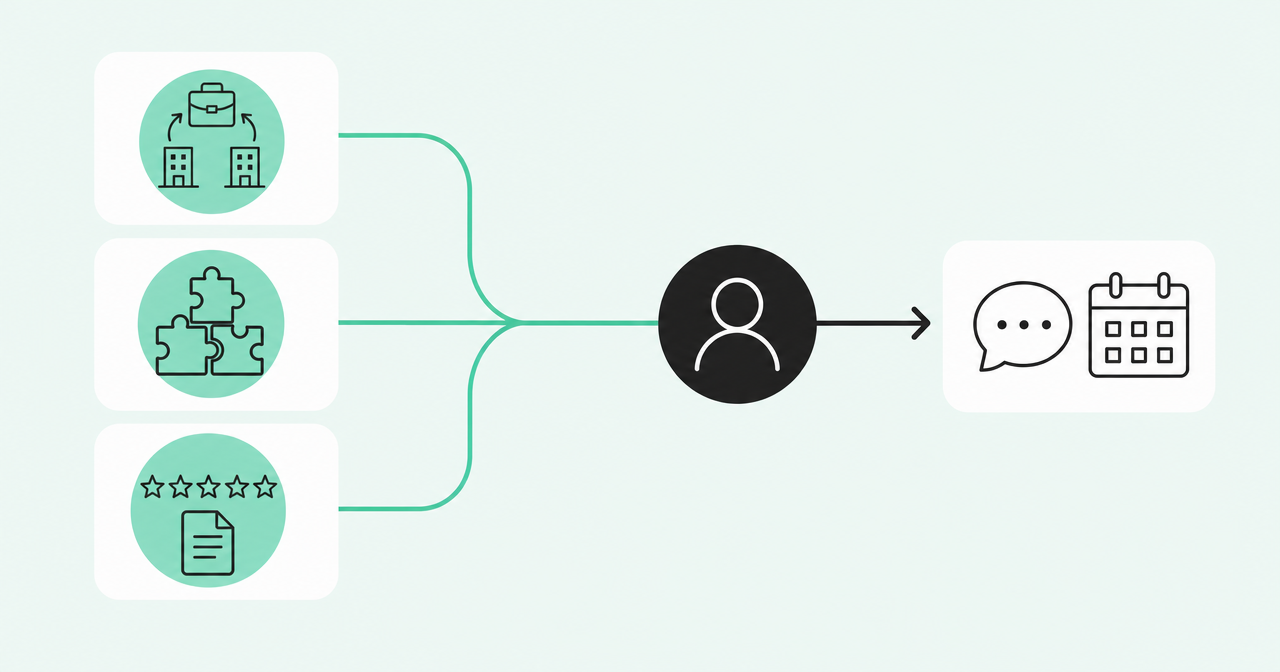 Job change, tech stack, and review signals resolving to one buyer and a rep's next step