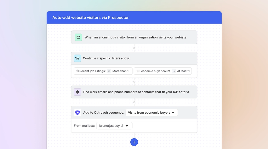 Image of workflow