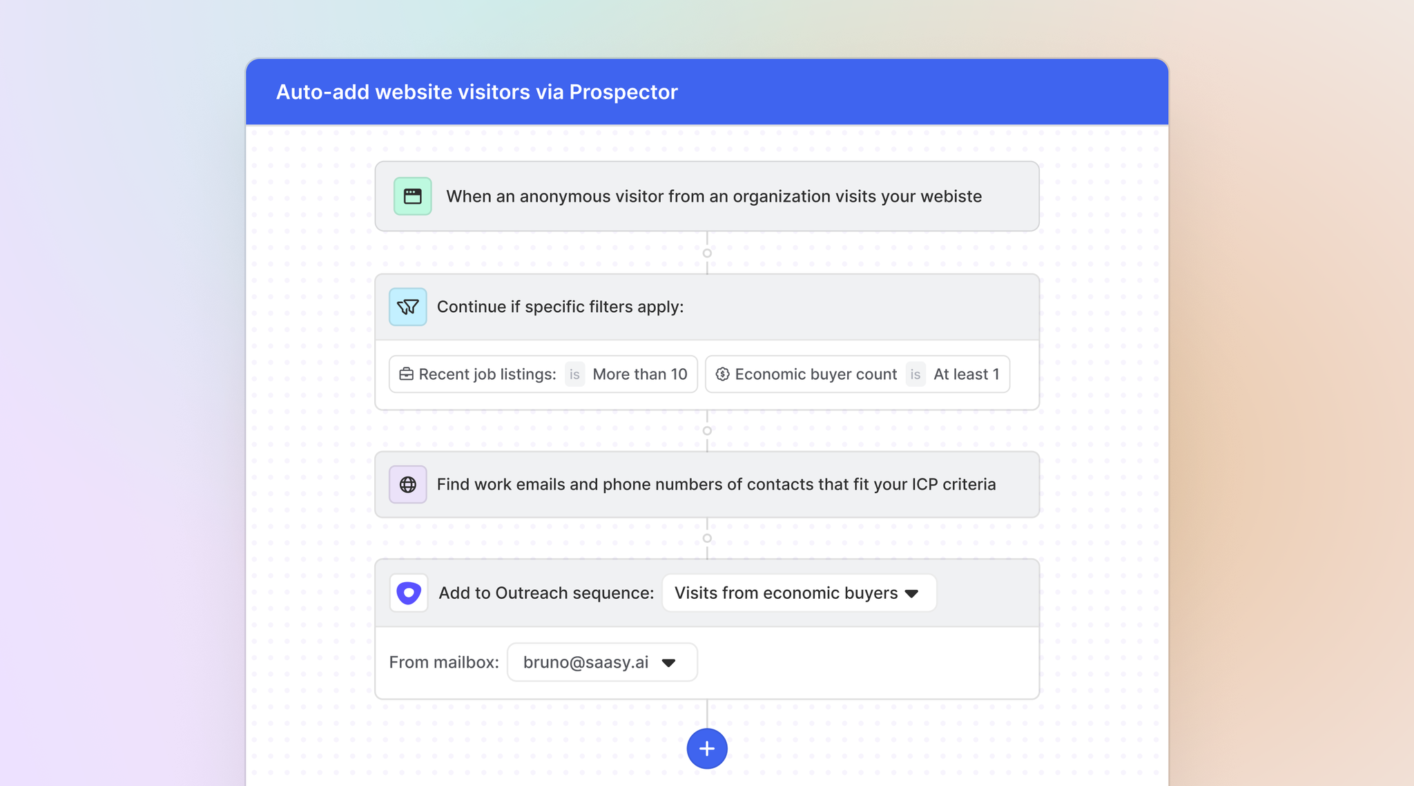 Image of workflow