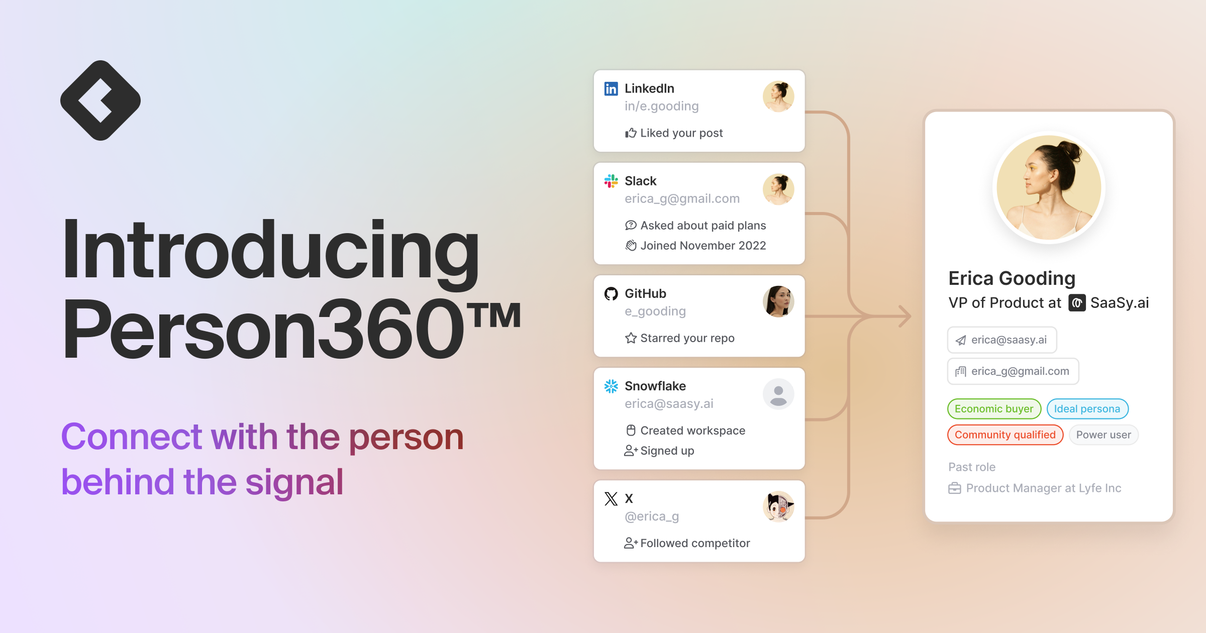 Introducing Person360™: Connect with the person behind the signal