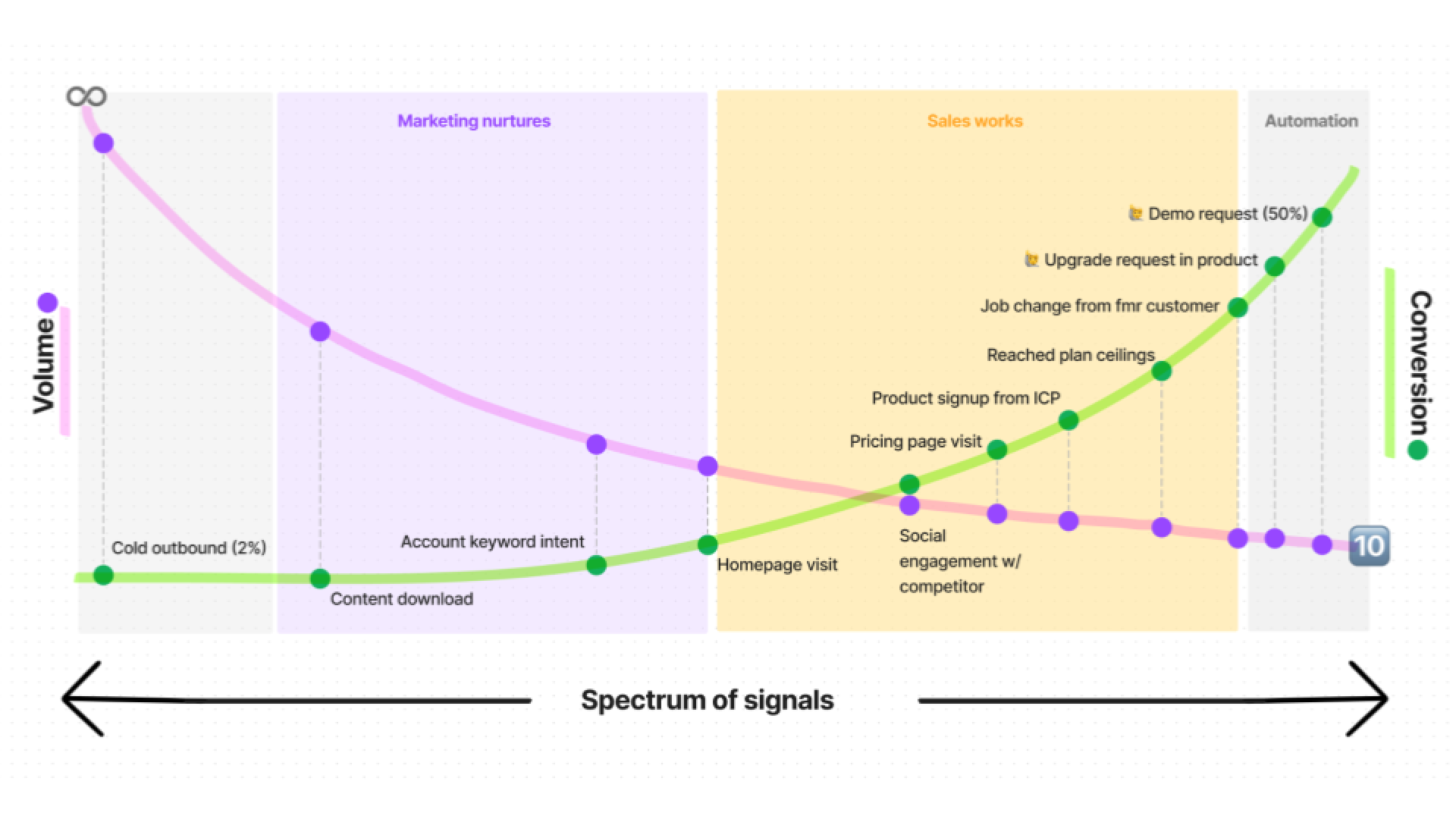 Image of signal graph