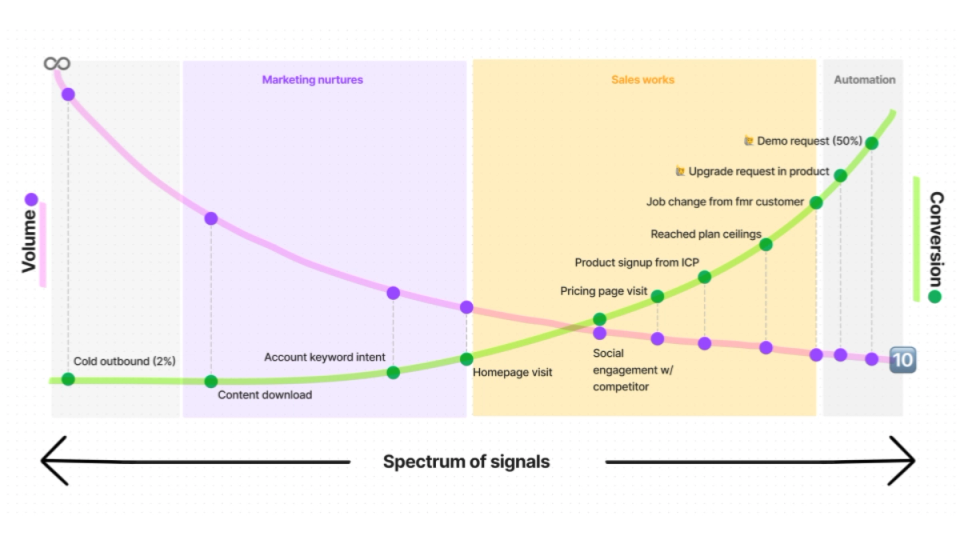 Image of signal graph