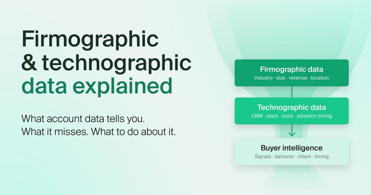 Firmographic and technographic data: what they tell you, what they miss