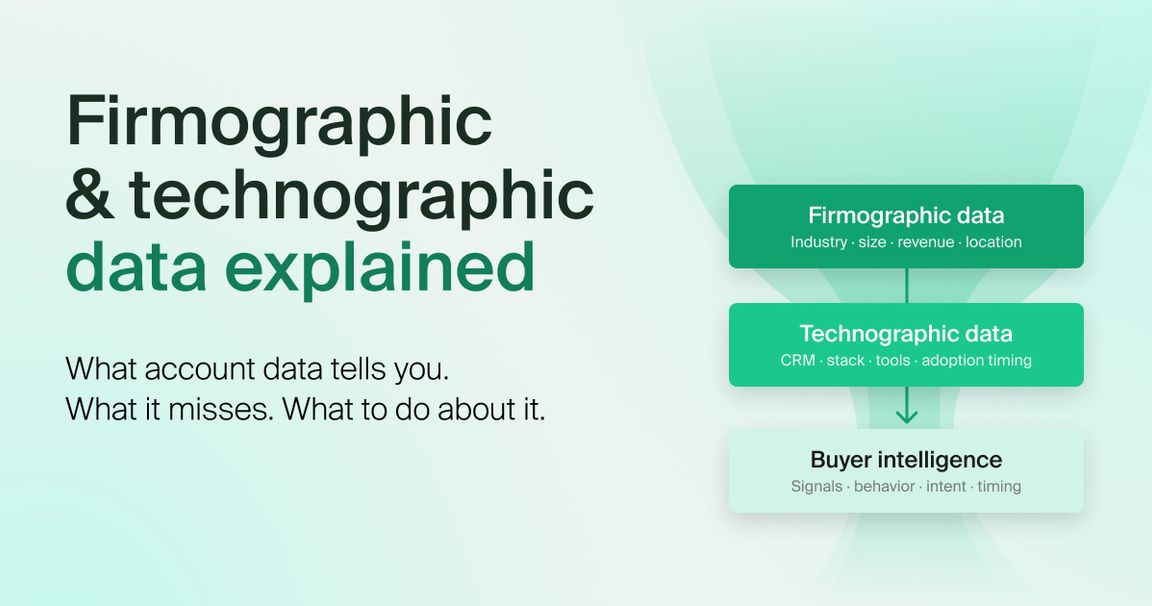 Firmographic and technographic data: what they tell you, what they miss