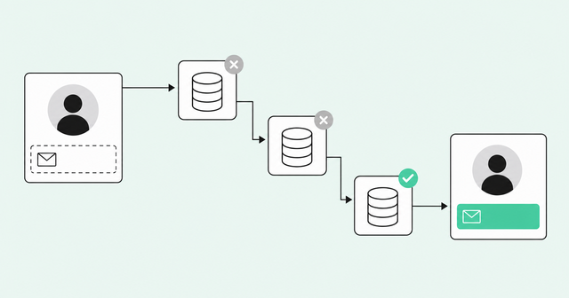 Enrichment waterfall checking data providers in order until one fills the missing email