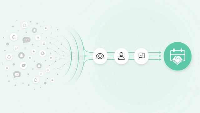Header image: buying signals filtered from noise into prioritized meetings