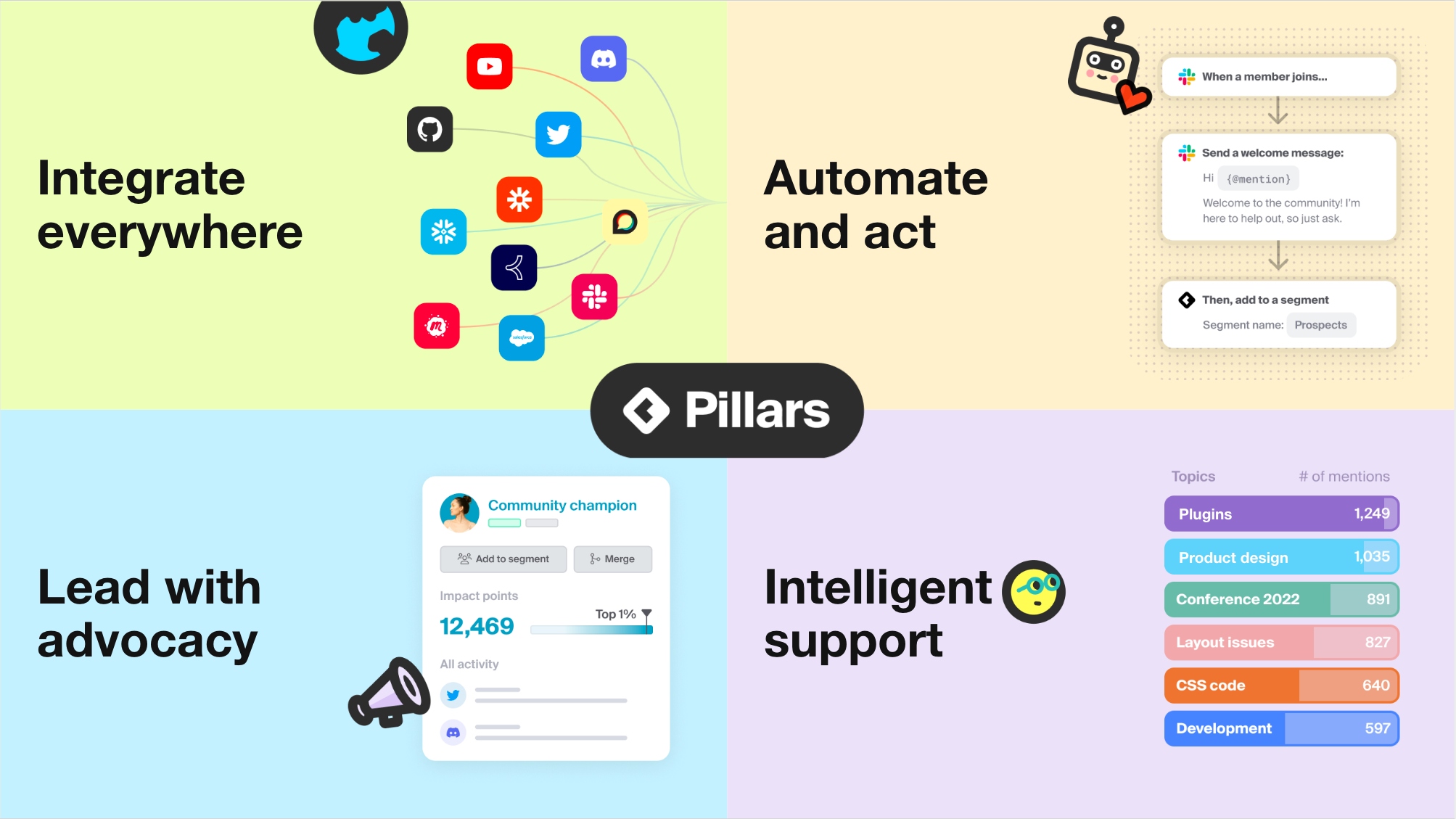 Common Room product roadmap pillars: integrate everywhere, automate and act, lead with advocacy, and intelligent support