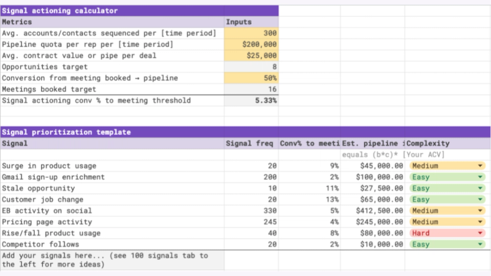 Image of signal actioning calculator