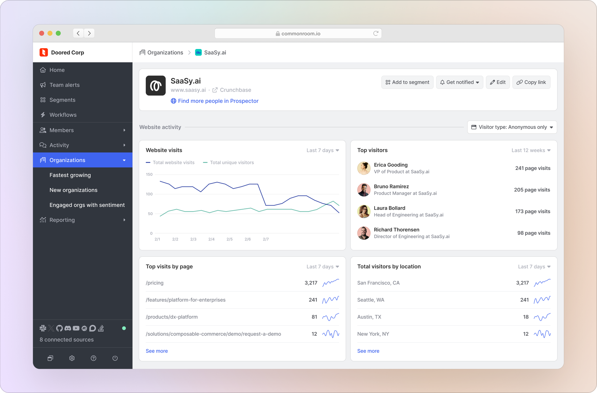 Image of website visitor tracking