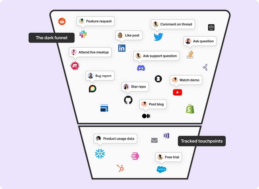 Image of dark funnel