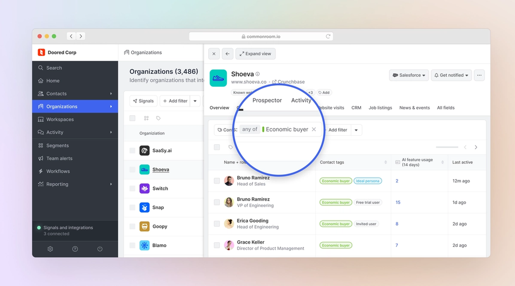 Economic buyers within an organization
