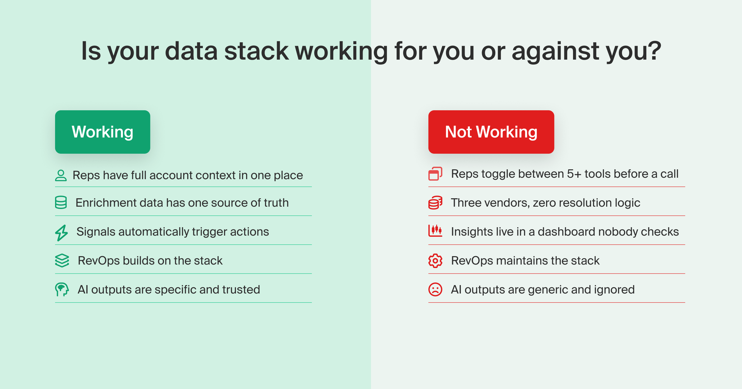 A side-by-side comparison graphic titled 'Is your data stack working for you or against you?' with five working and five not working indicators for GTM and RevOps teams.