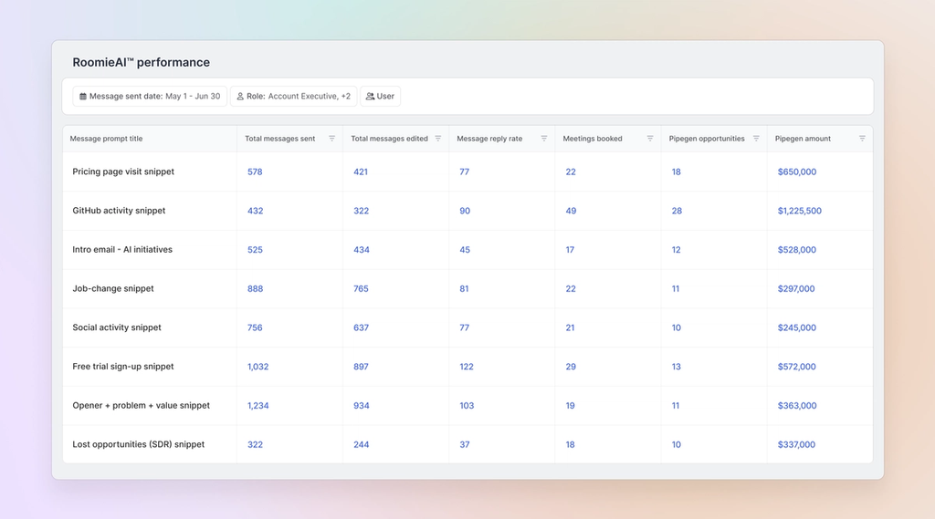 Image of RoomieAI performance