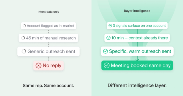 Intent data vs buyer intelligence