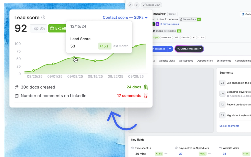 Image of signal trends in score