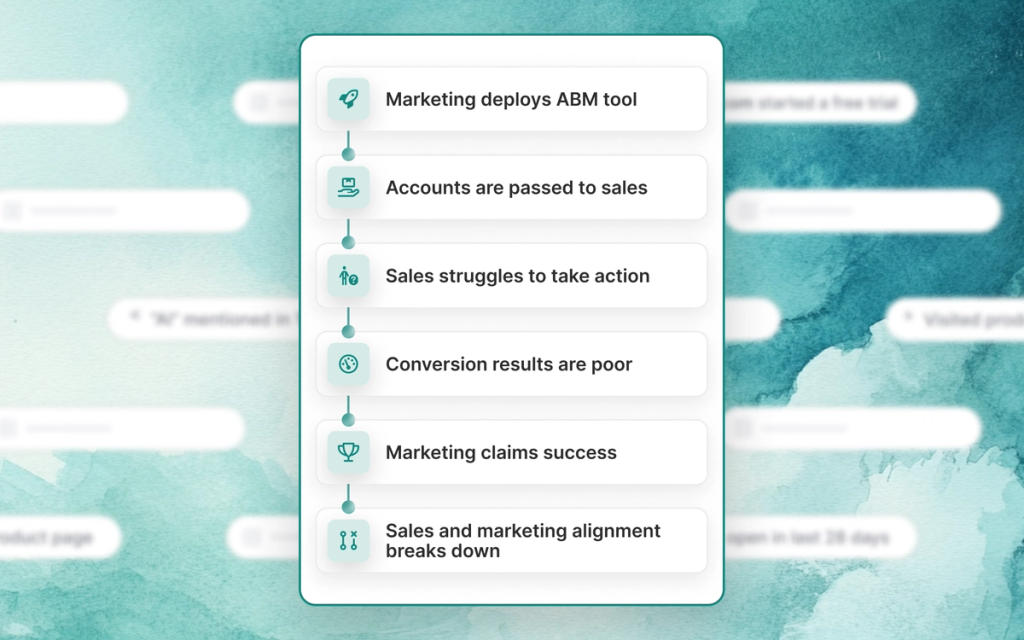 Image of failed pattern