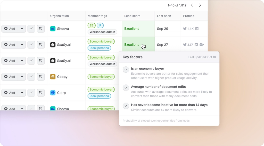 Image of lead and account scoring