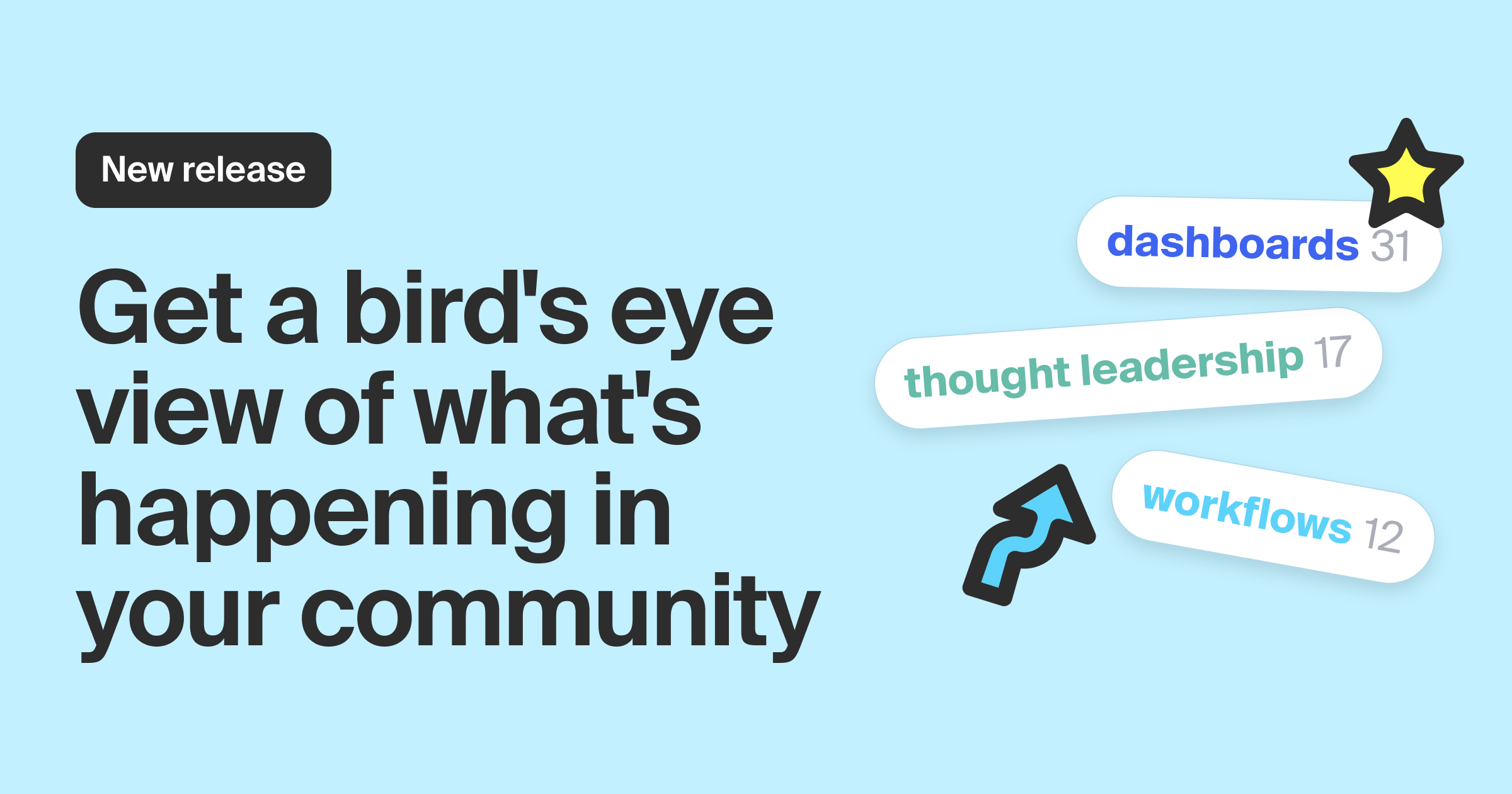 Understand your community activity with intelligently detected topics