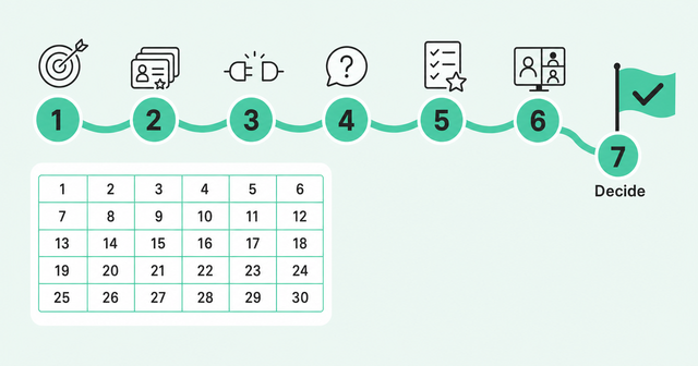 Seven-step 30-day sales analytics pilot ending in a decision