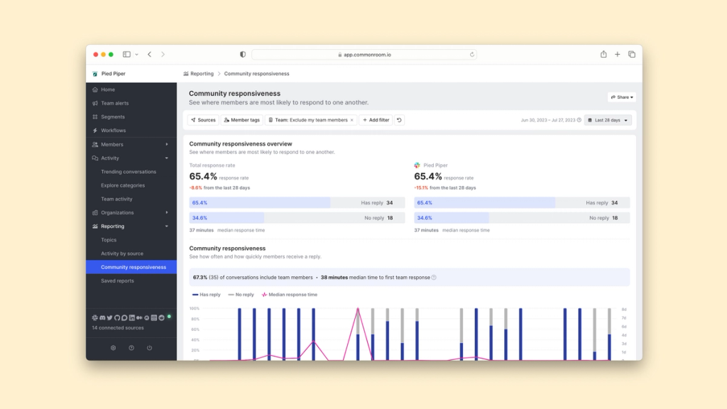 Image of community responsiveness