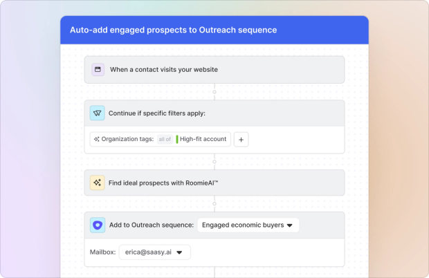 Image of workflows