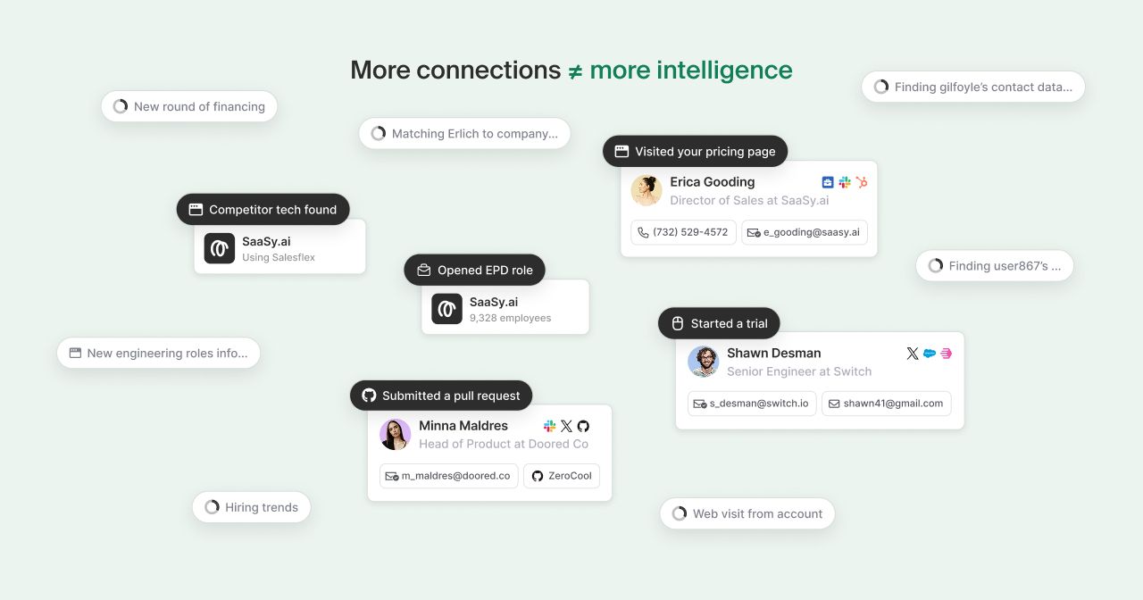 Illustration showing multiple buyer signals — pricing page visits, trial starts, pull requests, hiring trends, funding rounds — resolving into person-level contact cards with full identity context. Headline reads: More connections ≠ more intelligence.