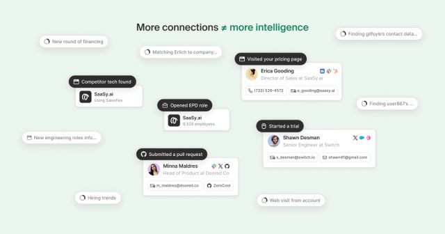 Illustration showing multiple buyer signals — pricing page visits, trial starts, pull requests, hiring trends, funding rounds — resolving into person-level contact cards with full identity context. Headline reads: More connections ≠ more intelligence.