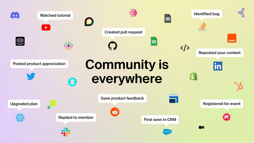 Image showing activity across community channels