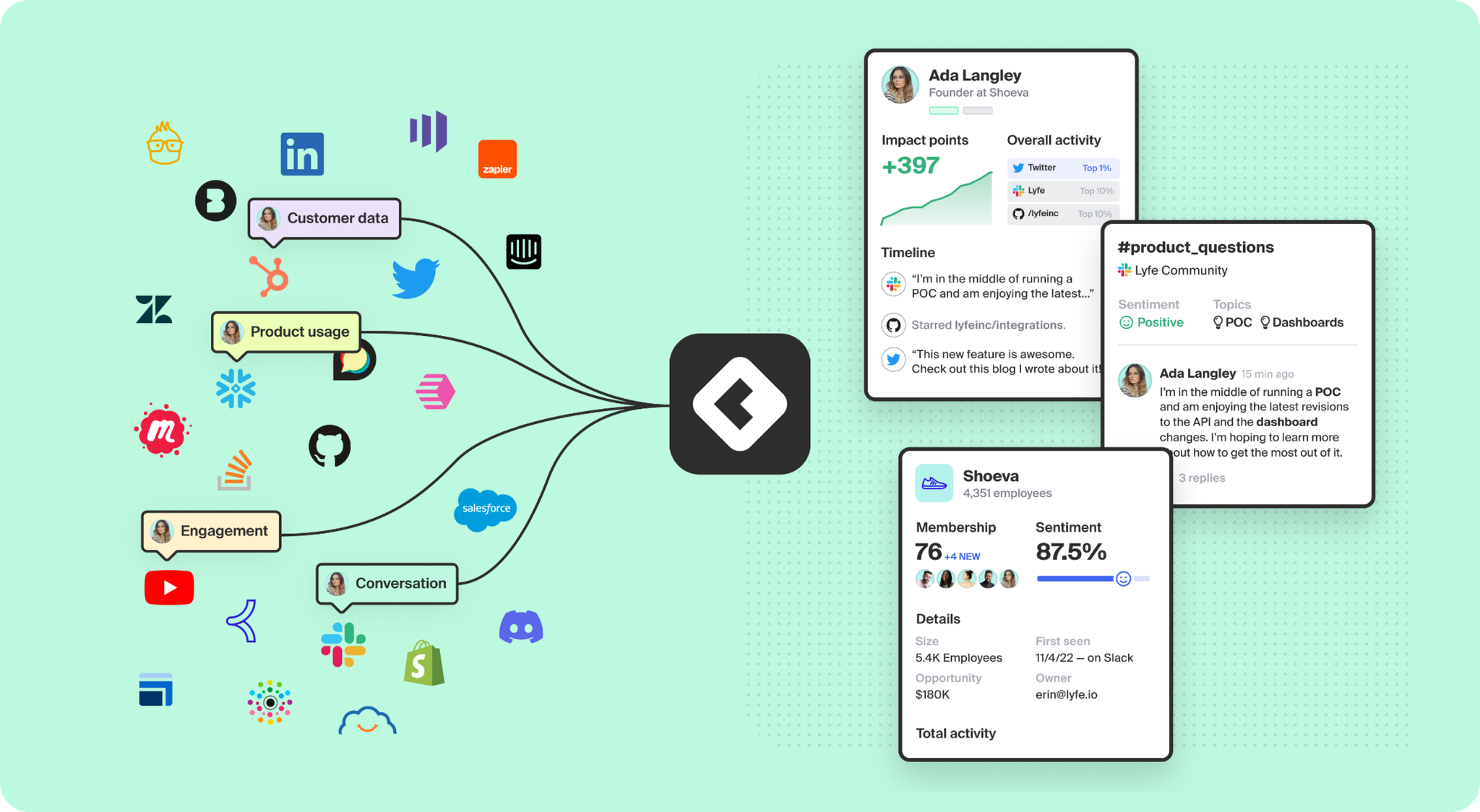 Image showing how Common Room transforms the dark funnel into actionable intelligence