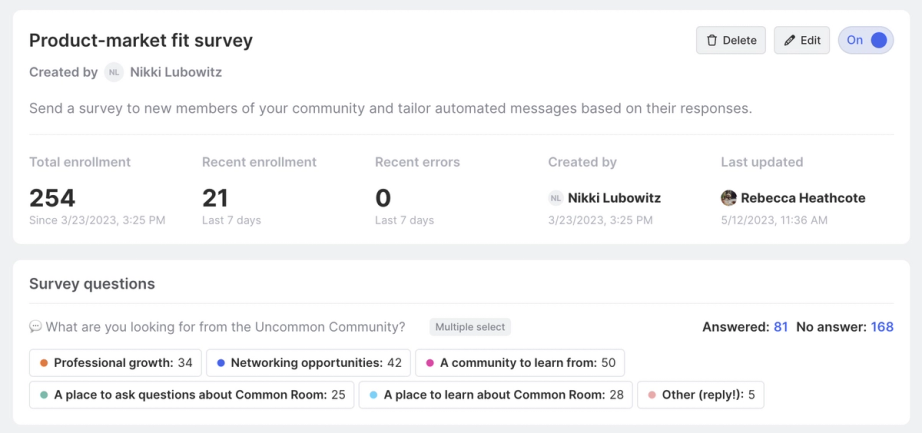 Survey engagement and responses