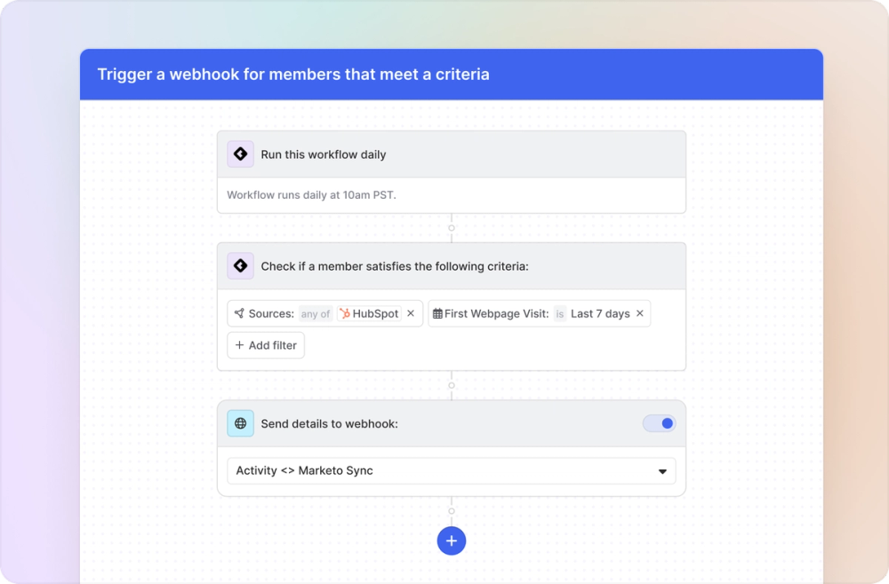 Image of marketing workflow