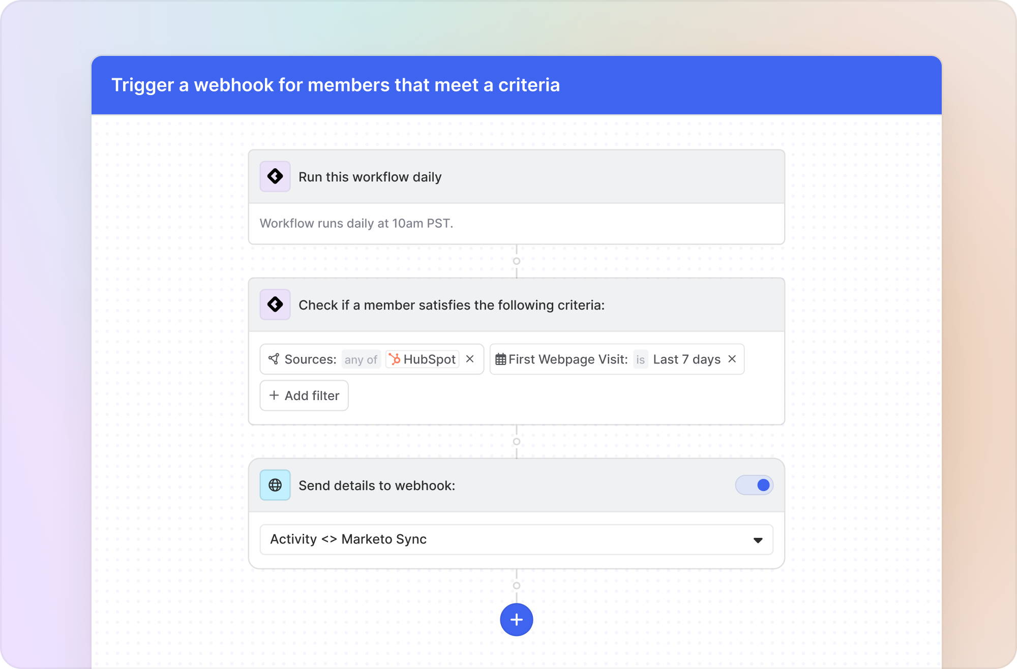 Image of marketing workflow