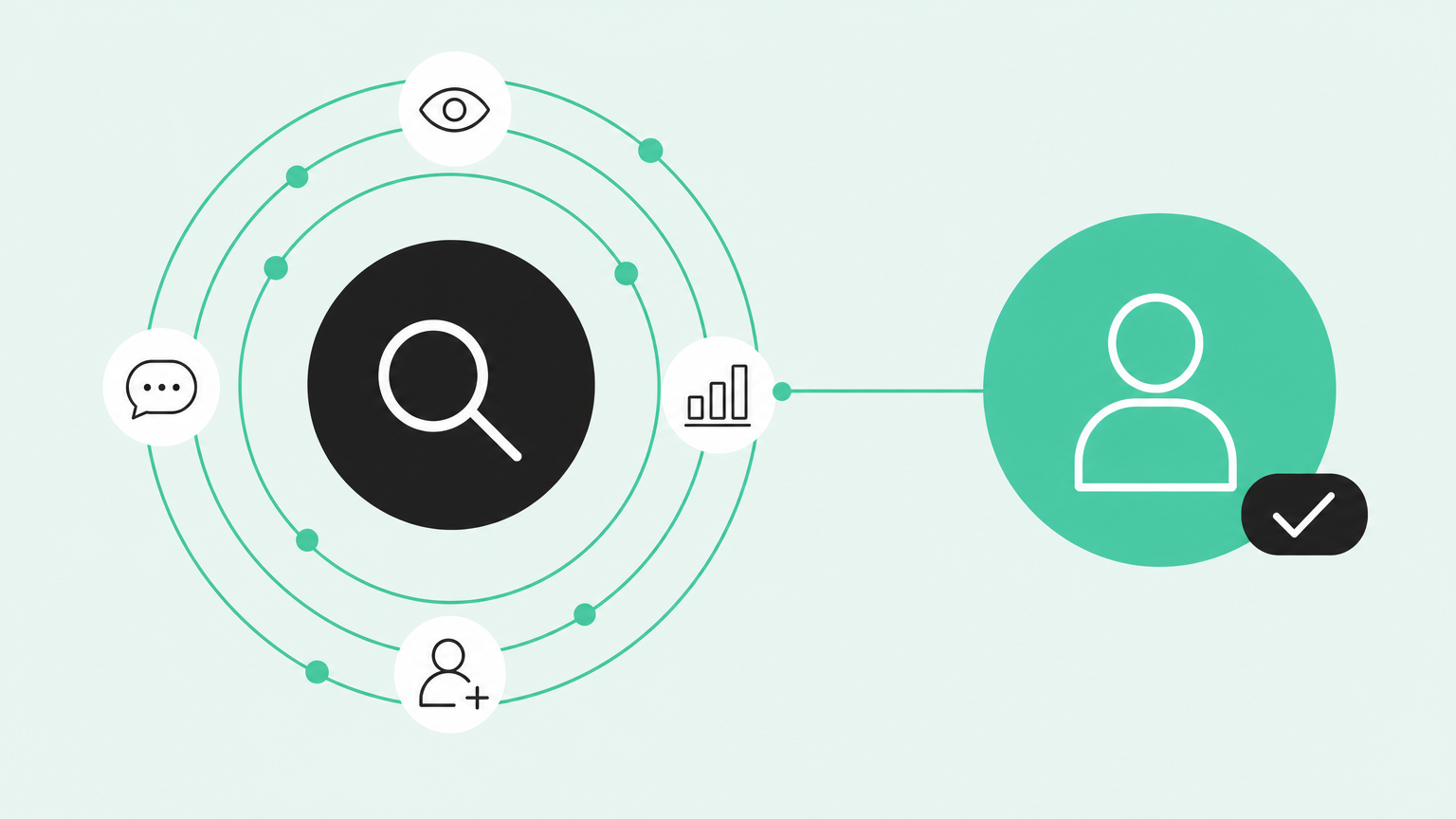 Buyer signals on concentric rings leading to one identified buyer