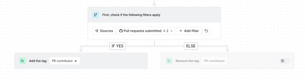 Add a tag to members who meet filter criteria