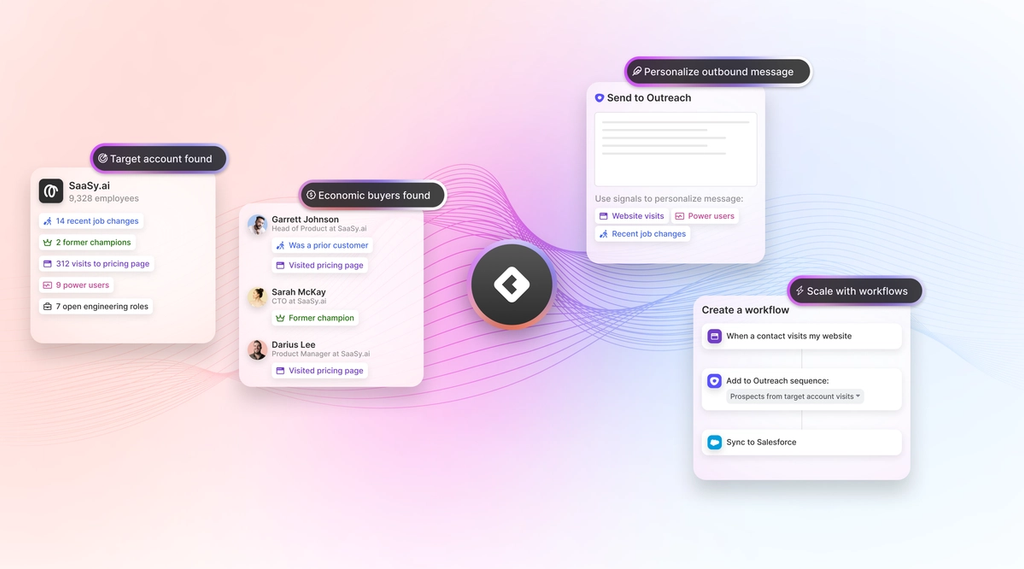 Image of buying signals