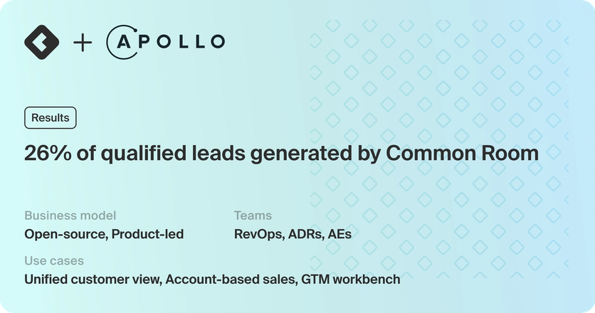 How Apollo GraphQL tapped into unseen signals to drive 26% of qualified leads