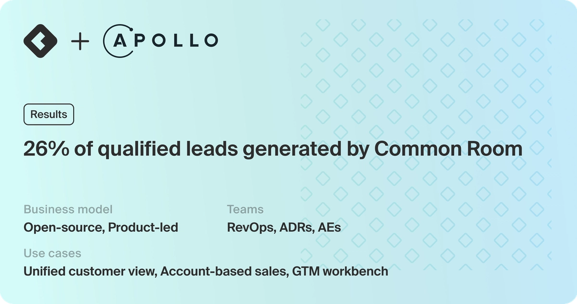 How Apollo GraphQL tapped into unseen signals to drive 26% of qualified leads