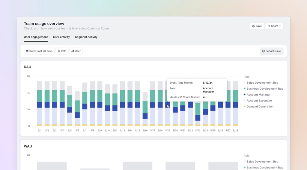 Image of user engagement