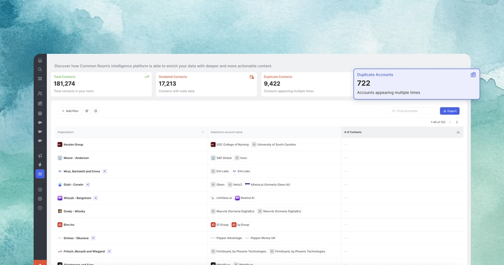 Picture of CRM Data Resolution dashboard
