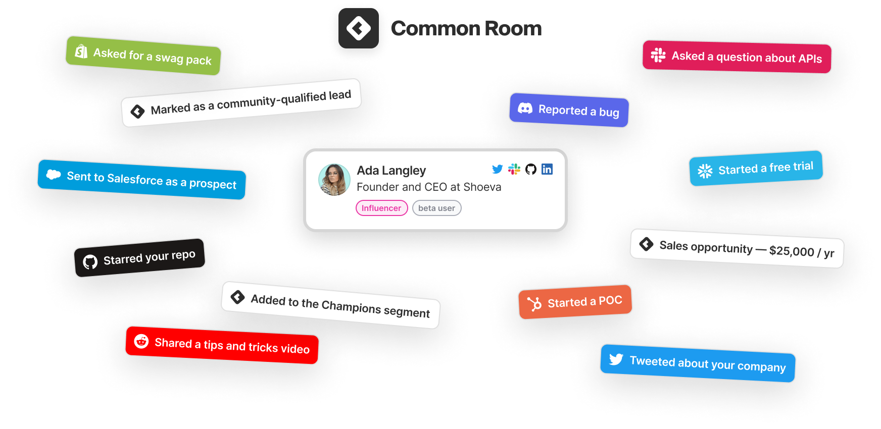 Image of various Common Room integrations