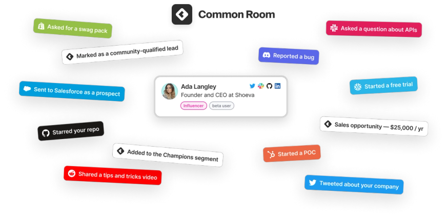 Image of various Common Room integrations