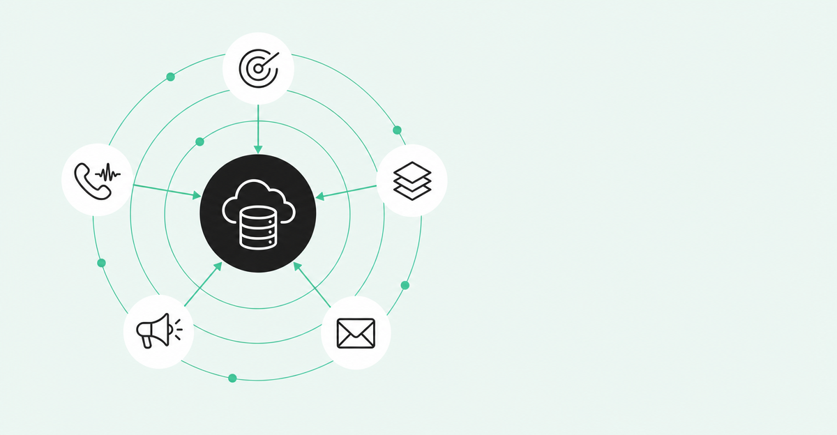 Five integration categories connecting into a central CRM hub