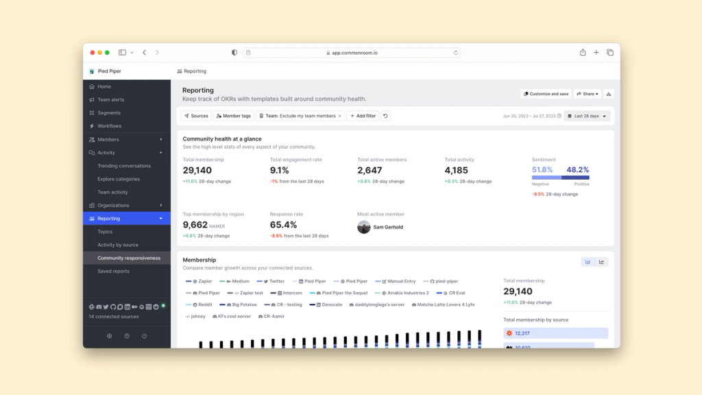 Image of reporting menu