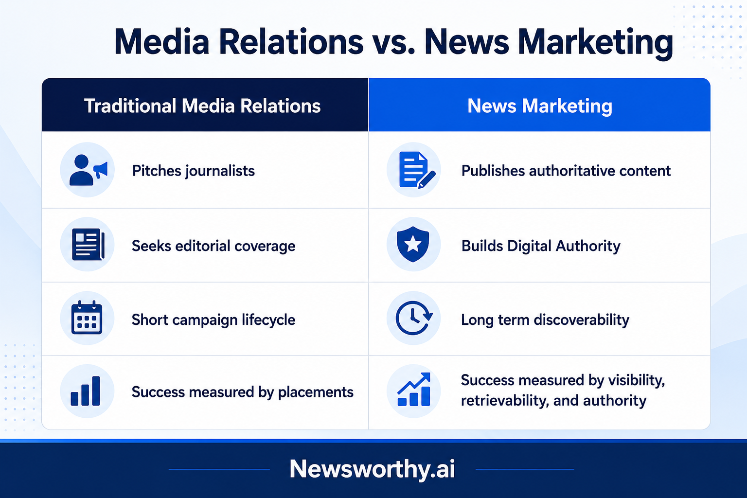 earned media versus news marketing