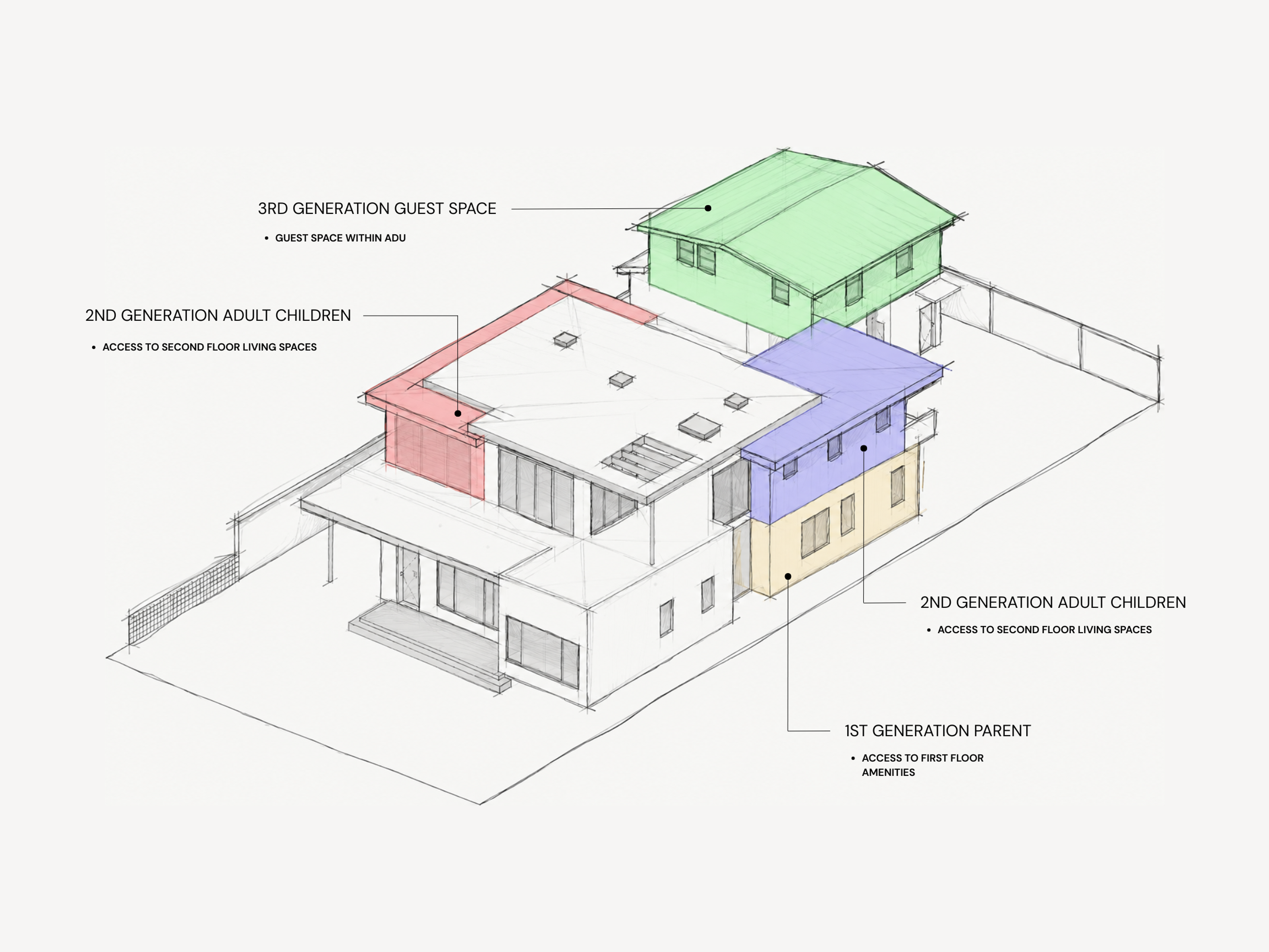 Multi-Generational Home Diagram